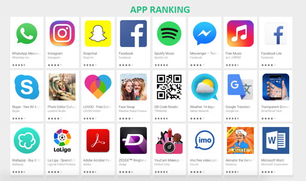 app ranking google play 2017