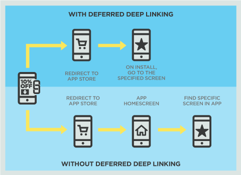 deferred-deep-linking1